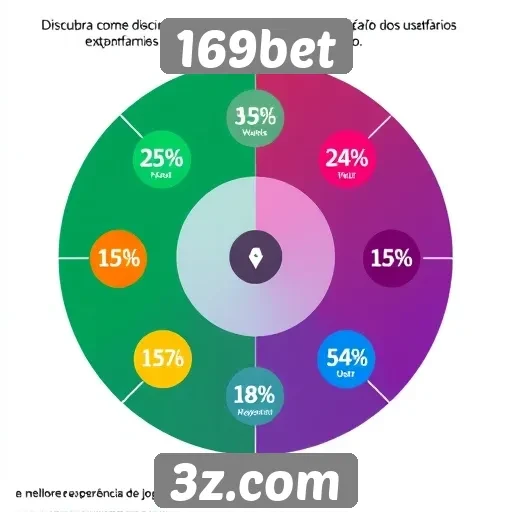 Fatores que influenciam a satisfação do usuário no 169bet